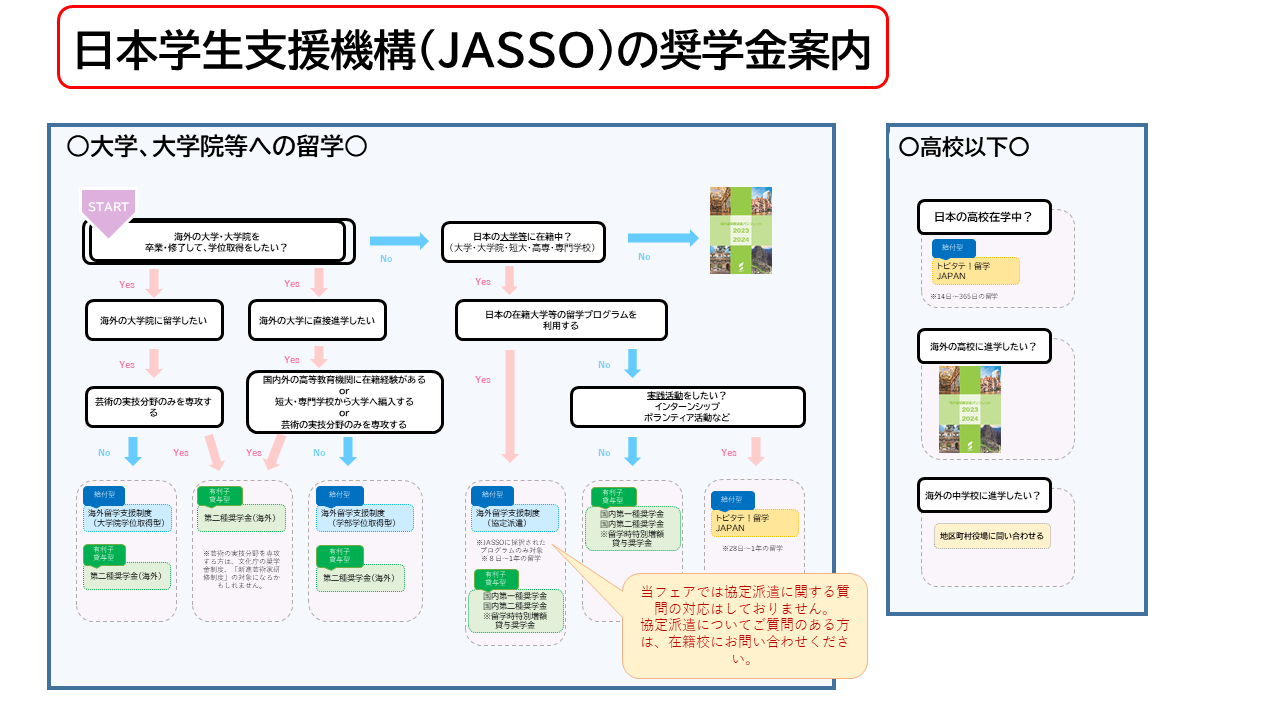 海外留学のための奨学金案内