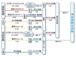 電車路線図